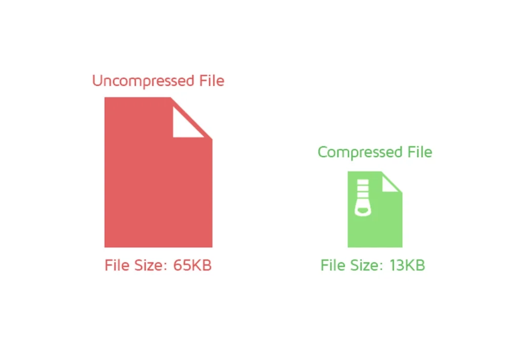 Enable GZIP Compression