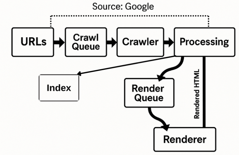 What Is Googlebot And How It Works A Complete Guide For Seo