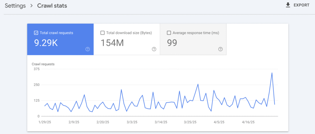 Crawl stats graph in Google Search Console