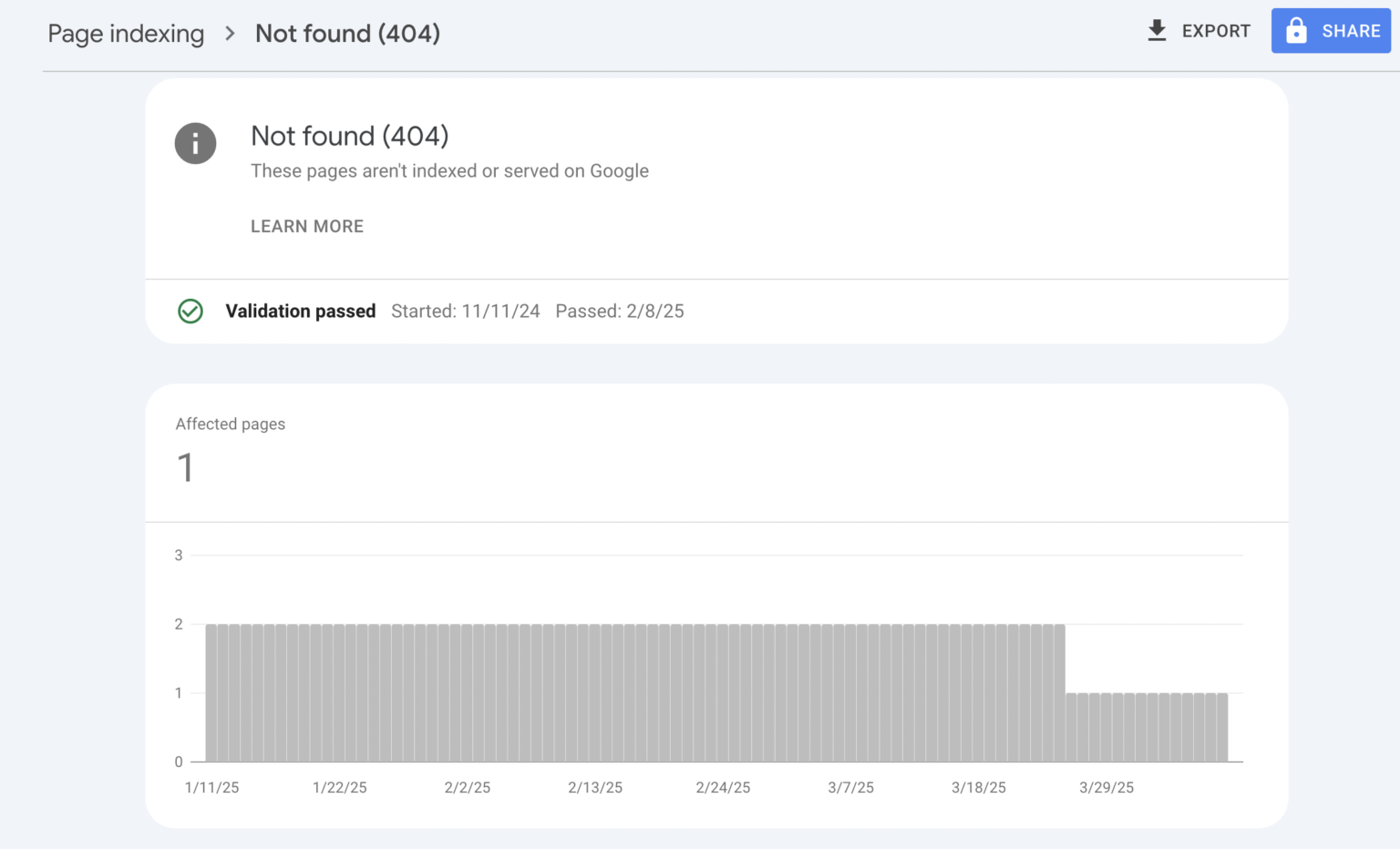HOW TO FIX NOT FOUND 404 ERROR IN GOOGLE SEARCH CONSOLE intelligence overview
