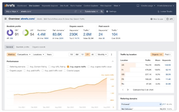 ahrefs