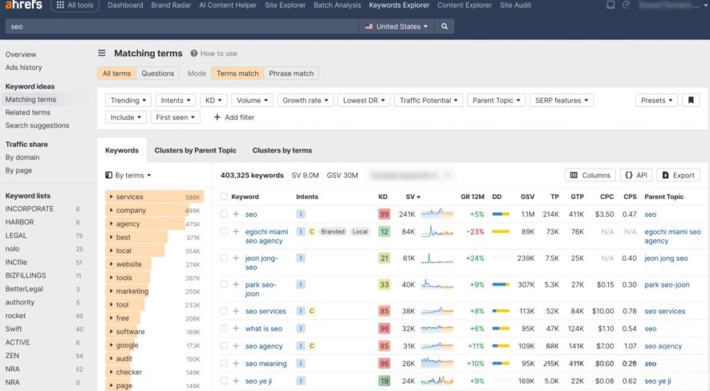 ahrefs organic keywords report