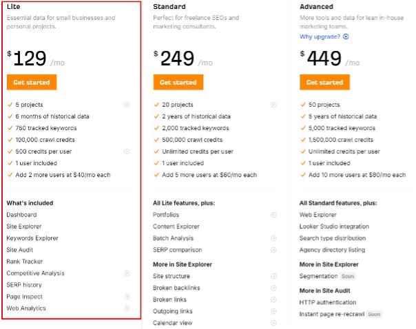 ahrefs pricing