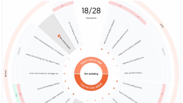 answerthepublic dashboard