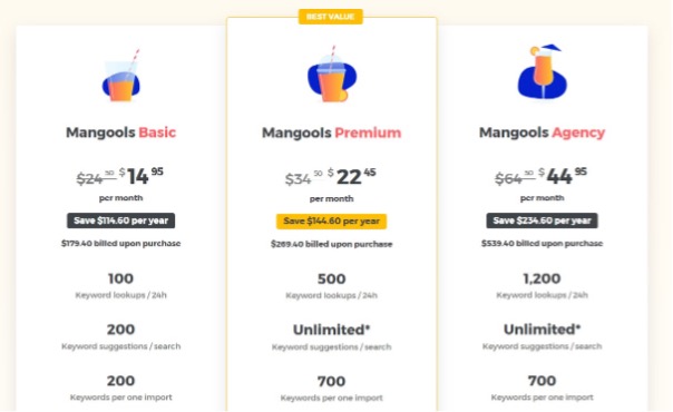 mangools pricing