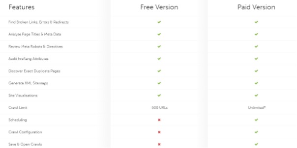 screaming frog pricing