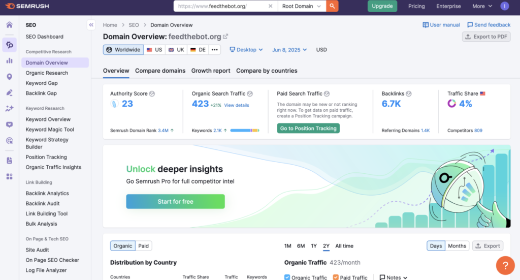 semrush domain overview