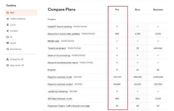 semrush pricing