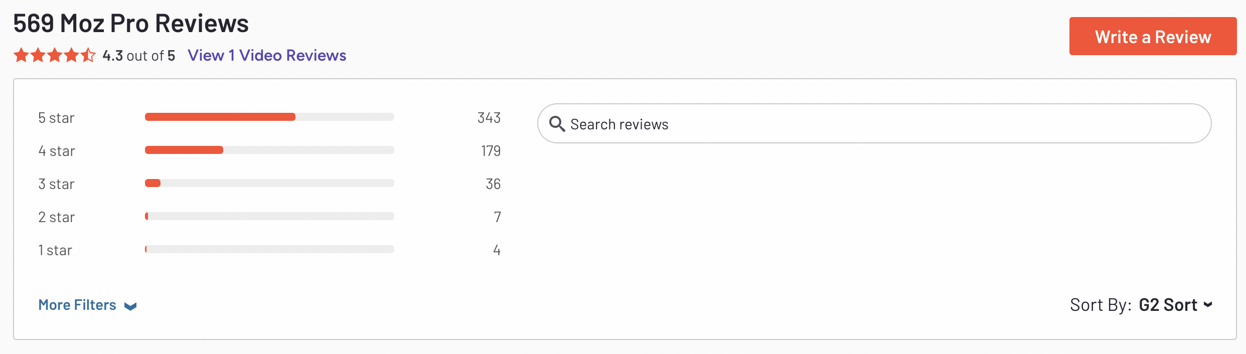 moz pro g2 reviews