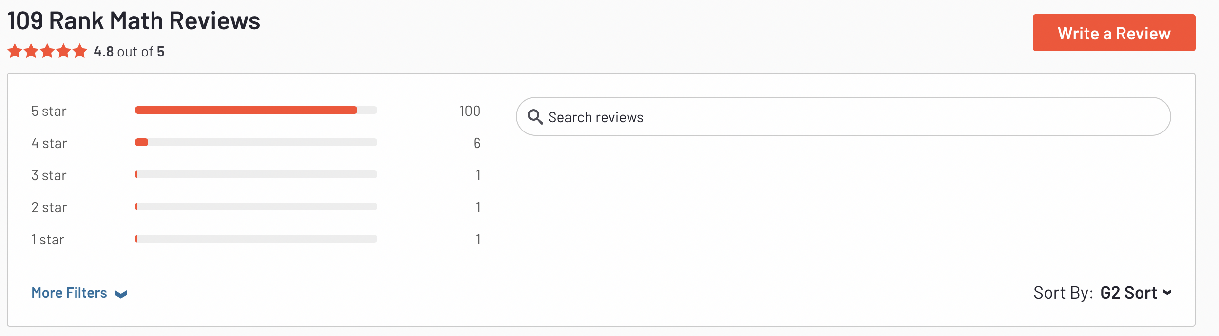 rank math reviews