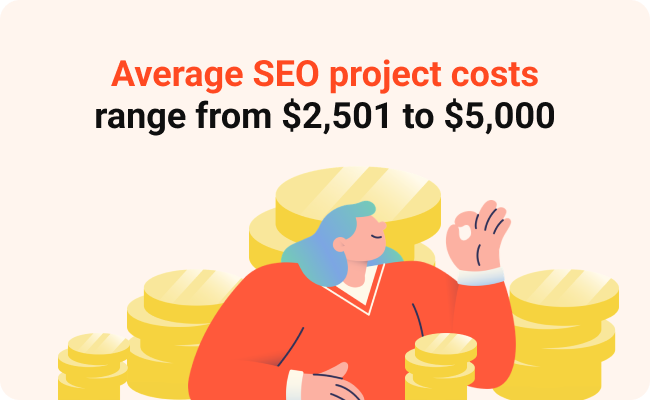 seo cost statistics