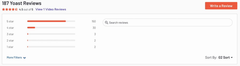 yoast reviews