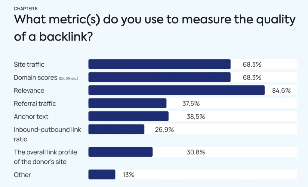 Relevance is a top metrics