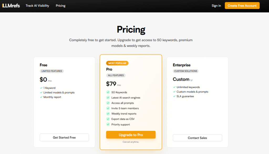LLMrefs pricing