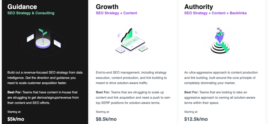 Rock The Rankings pricing