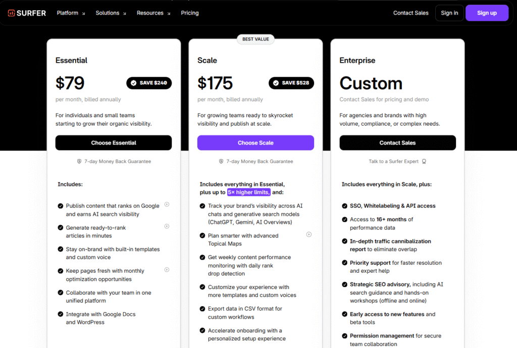 Surfer AI Tracker Pricing