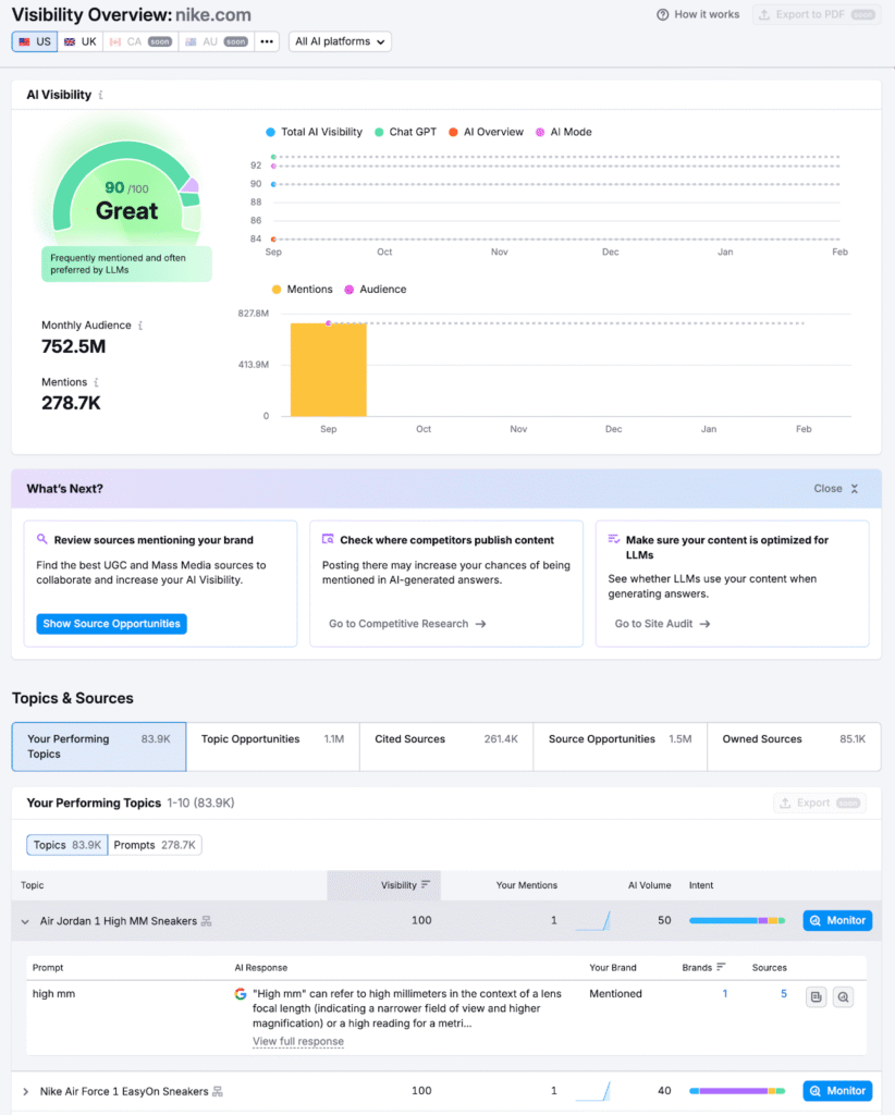 AI SEO Toolkit Semrush