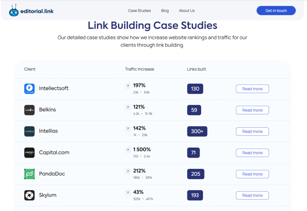 Editorial.Link case studies
