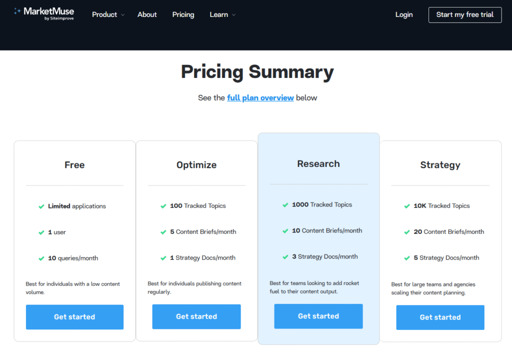 MarketMuse pricing