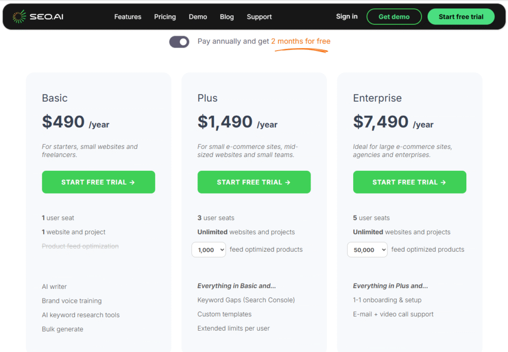 SEO ai pricing