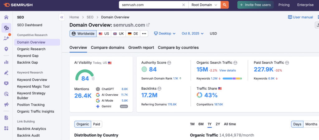 Semrush