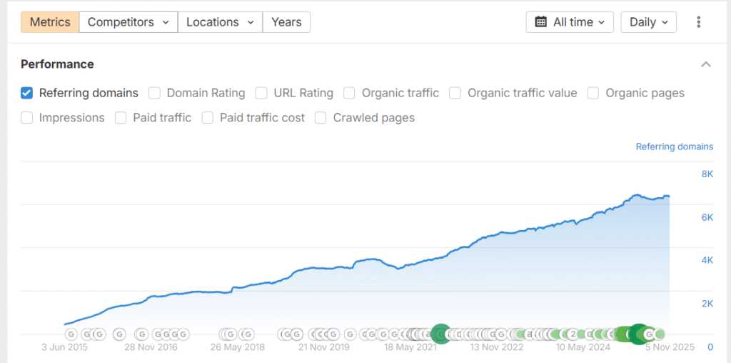 Editorial links are scalable