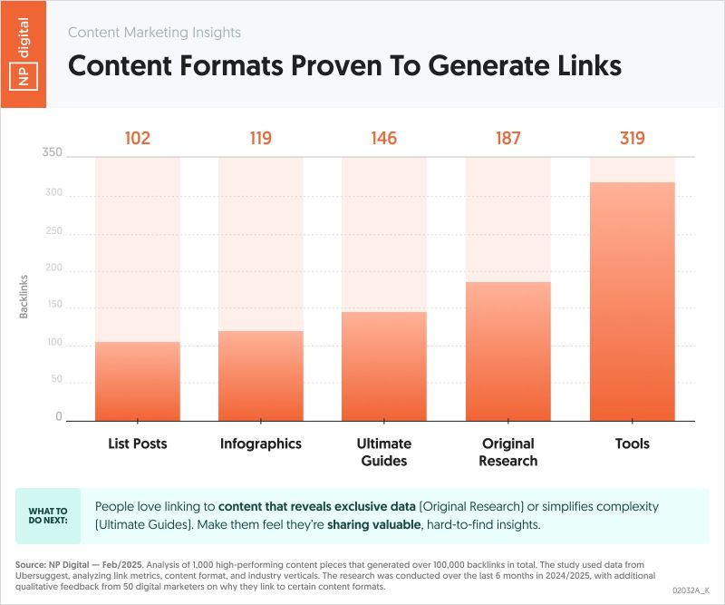 ultimate guides are the second most-linked-to resources