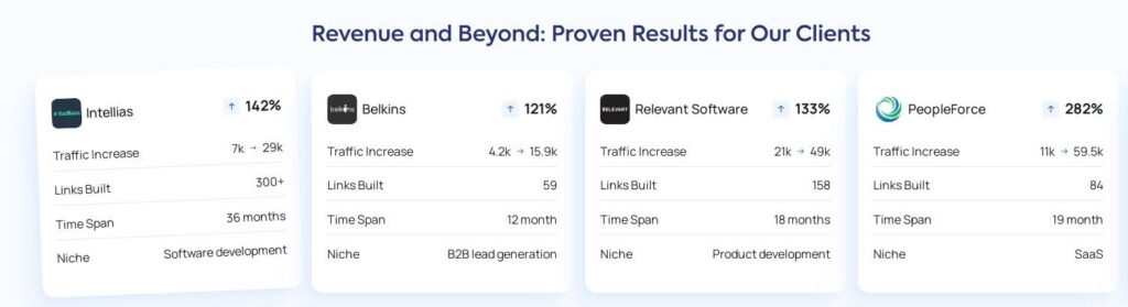 Editorial.Link case studies